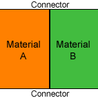 Diagram of a Peltier